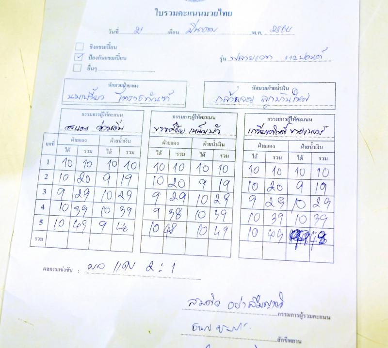 คะแนนกรรมการ
