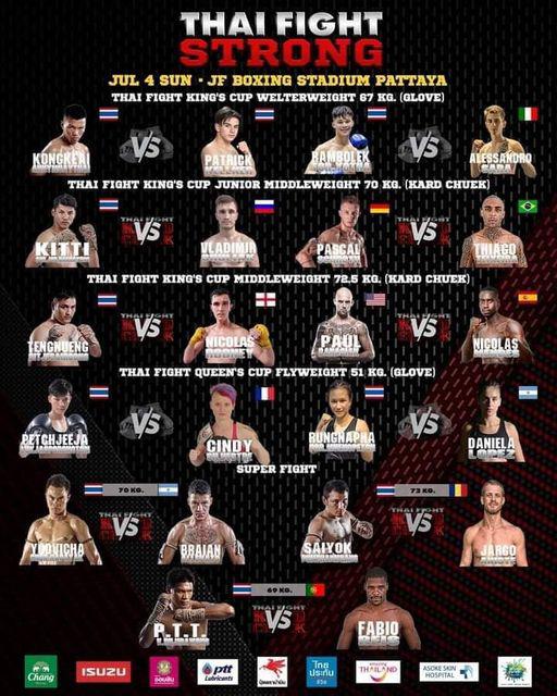 ผลมวยศึกTHAI FIGHT STRONG อาทิตย์ที่ 4 ก.ค.64 จังหวัดชลบุรี