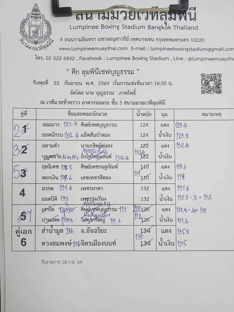 สรุปผลมวย ศึกเชฟบุญธรรม ประจำวันพุธที่ 22/9/2564