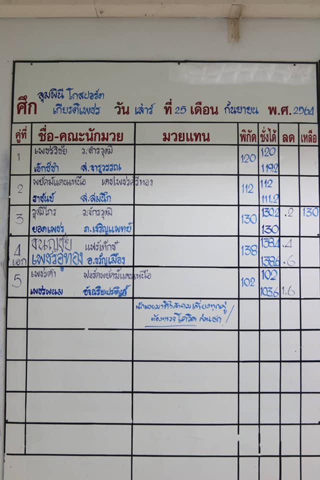สรุปผลมวย ศึกลุมพินีโกสปอร์ต เกียรติเพชร ประจำวันเสาร์ที่ 25/9/2564
