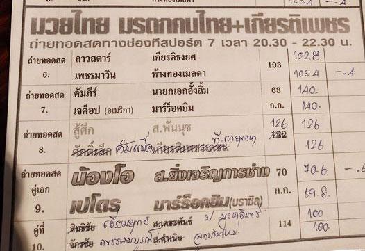 สรุปผลมวย ศึกมวยไทย มรดกคนไทย ประจำวันอาทิตย์ที่ 17/10/2564