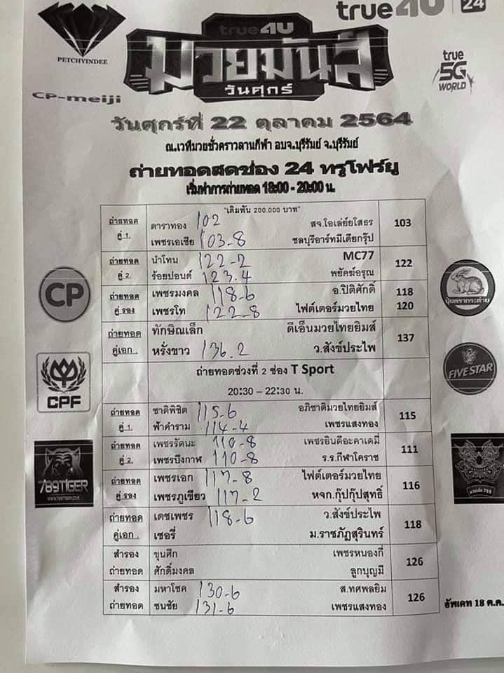 สรุปผลมวย ศึกมวยมันส์วันศุกร์ ประจำวันศุกร์ที่ 22/10/2564