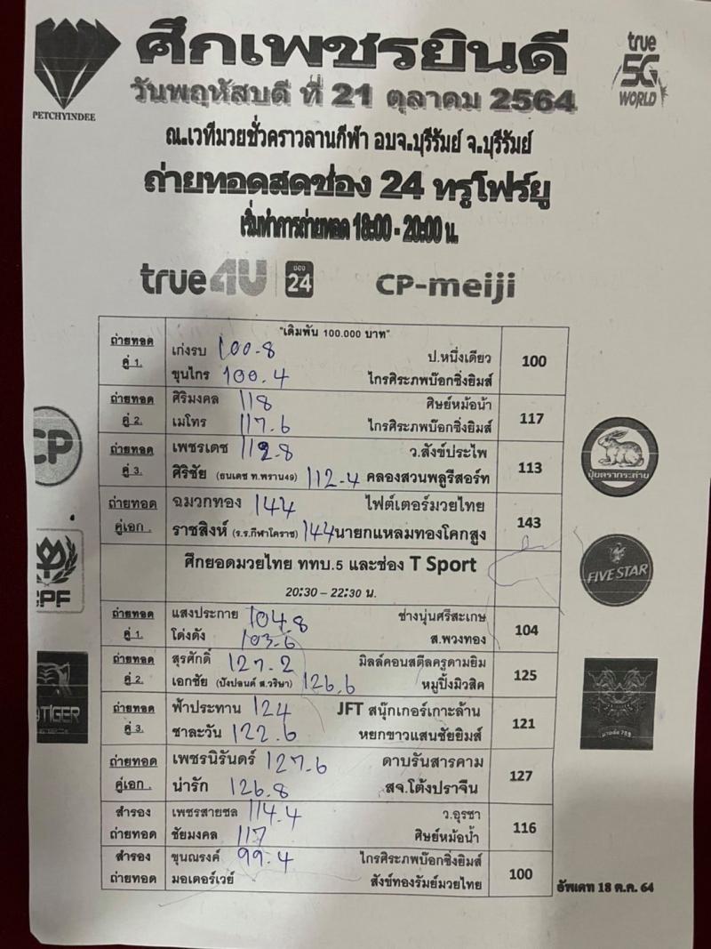 สรุปผลมวย ศึกยอดมวยไทย ททบ.5 ประจำวันพฤหัสบดีที่ 21/10/2564