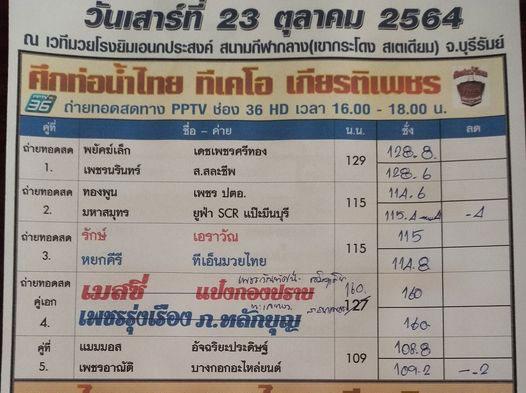 สรุปผลมวย ศึกท่อน้ำไทยลุมพินี ทีเคโอ เกียรติเพชร ประจำวันเสาร์ที่ 23/10/2564