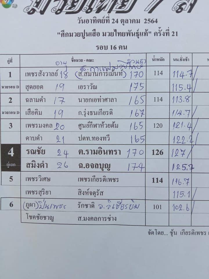 สรุปผลมวย ศึกมวยไทย 7 สี ประจำวันอาทิตย์ที่ 24/10/2564