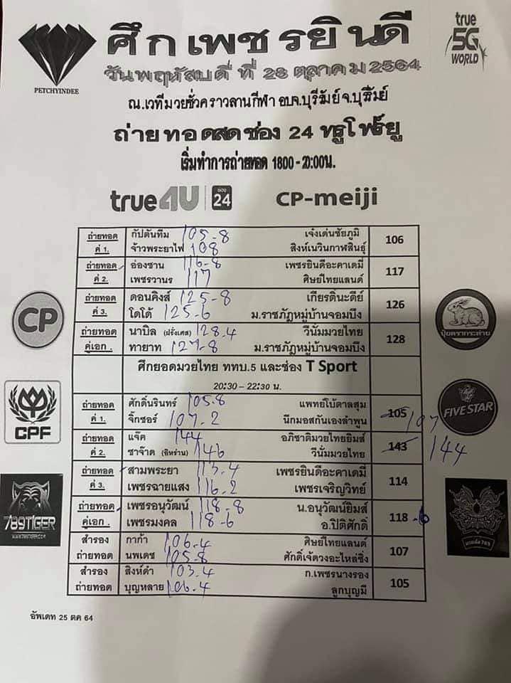 สรุปผลมวย ศึกยอดมวยไทย ททบ.5 ประจำวันพฤหัสบดีที่ 28/10/2564