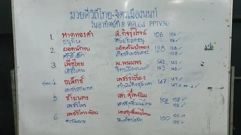 สรุปผลมวย ศึกจิตรเมืองนนท์ ประจำวันอาทิตย์ที่ 31/10/2564