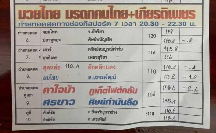 สรุปผลมวย ศึกมวยไทย มรดกคนไทย ประจำวันอาทิตย์ที่ 31/10/2564