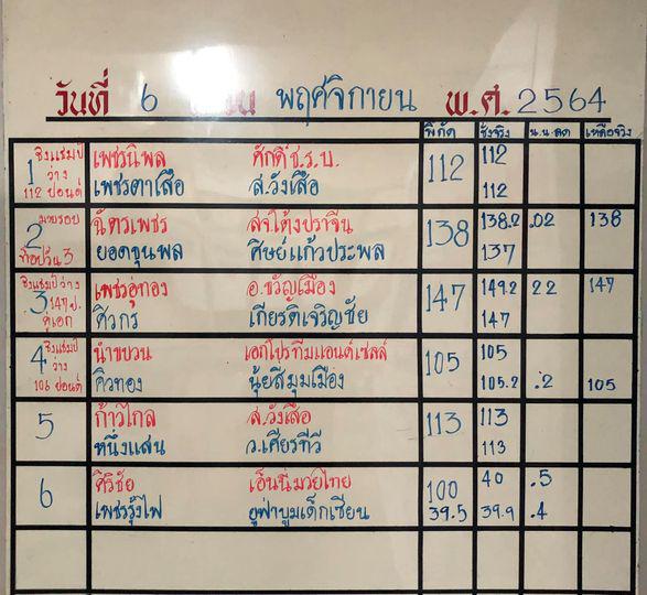 สรุปผลมวย ศึกจ้าวมวยไทย ประจำวันเสาร์ที่ 6/11/2564