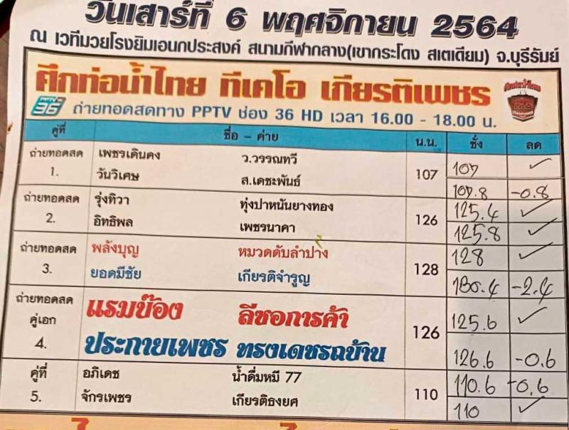 สรุปผลมวย ศึกท่อน้ำไทยลุมพินี ทีเคโอ เกียรติเพชร ประจำวันเสาร์ที่ 6/11/2564