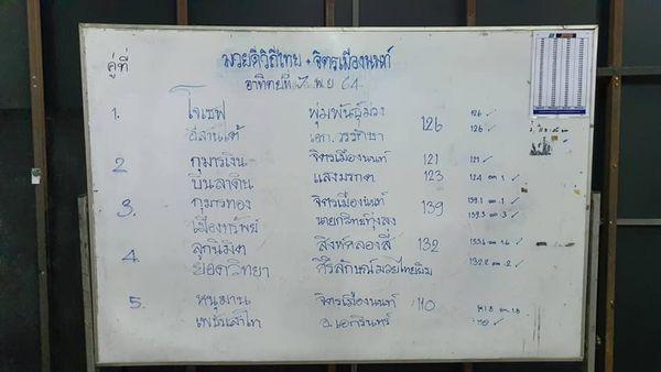 สรุปผลมวย ศึกจิตรเมืองนนท์ ประจำวันอาทิตย์ที่ 7/11/2564