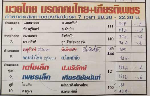 สรุปผลมวย ศึกมวยไทย มรดกคนไทย ประจำวันอาทิตย์ที่ 7/11/2564