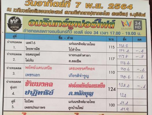 สรุปผลมวย ศึกช้างมวยไทยเกียรติเพชร ประจำวันอาทิตย์ที่ 7/11/2564