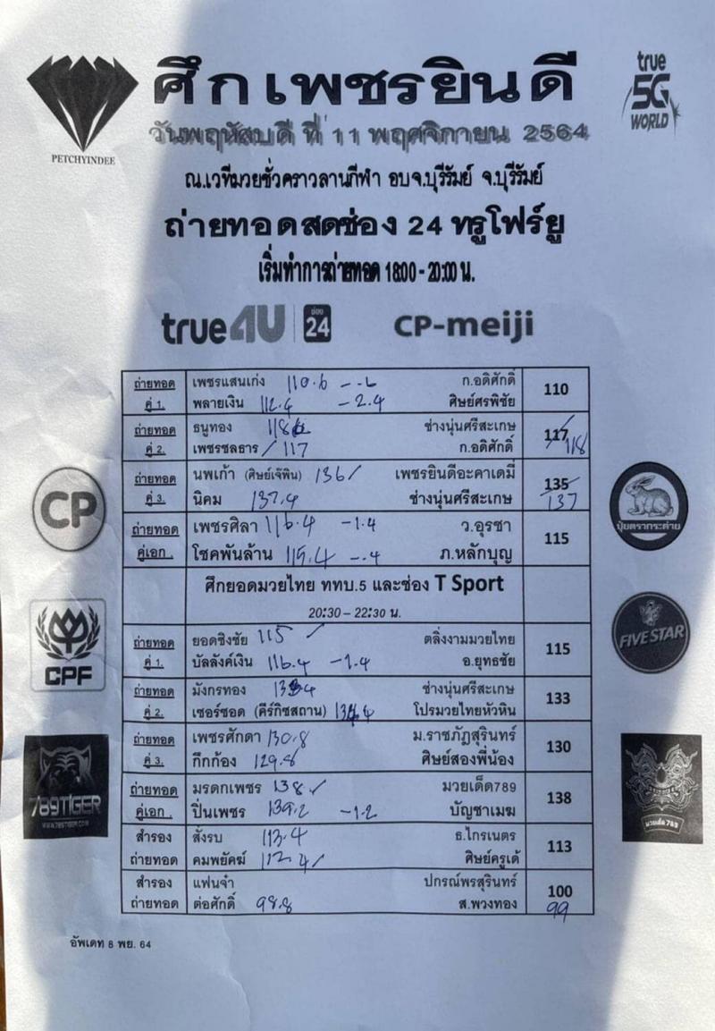 สรุปผลมวย ศึกยอดมวยไทย ททบ.5 ประจำวันพฤหัสบดีที่ 11/11/2564