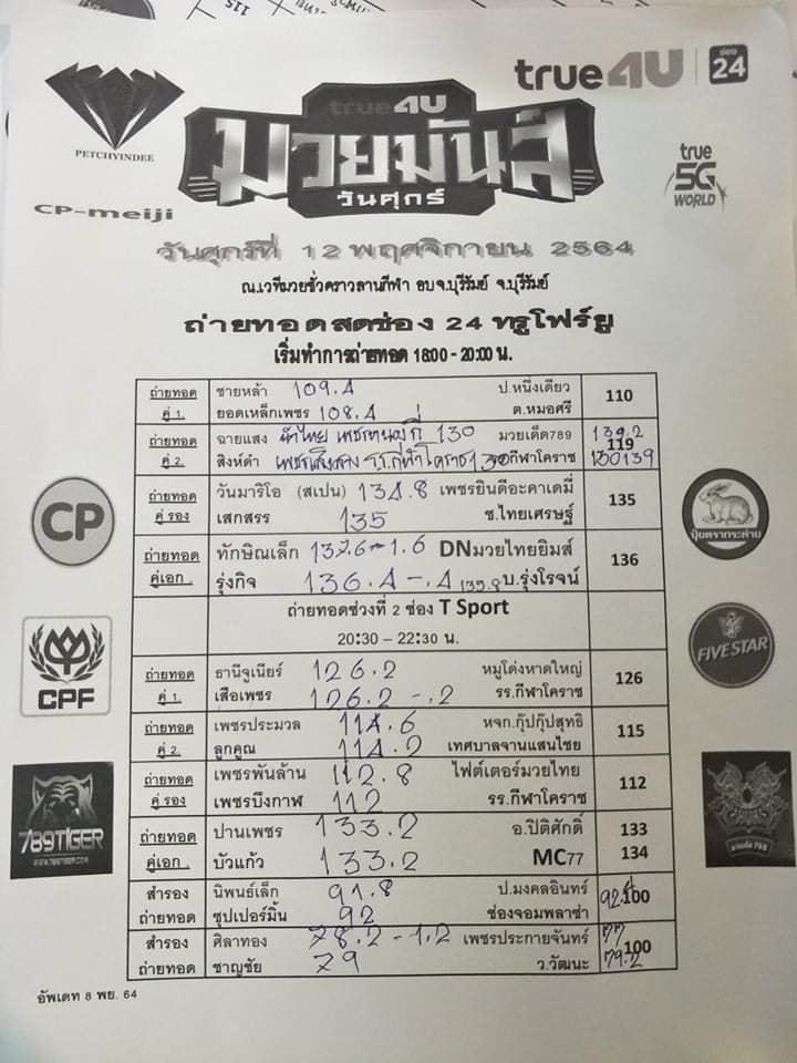 สรุปผลมวย ศึกยอดมวยไทย ททบ.5 ประจำวันศุกร์ที่ 12/11/2564