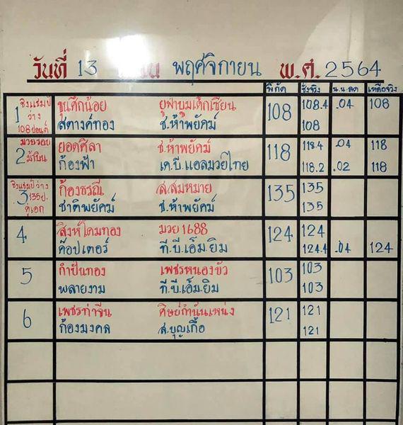สรุปผลมวย ศึกจ้าวมวยไทย ประจำวันเสาร์ที่ 13/11/2564