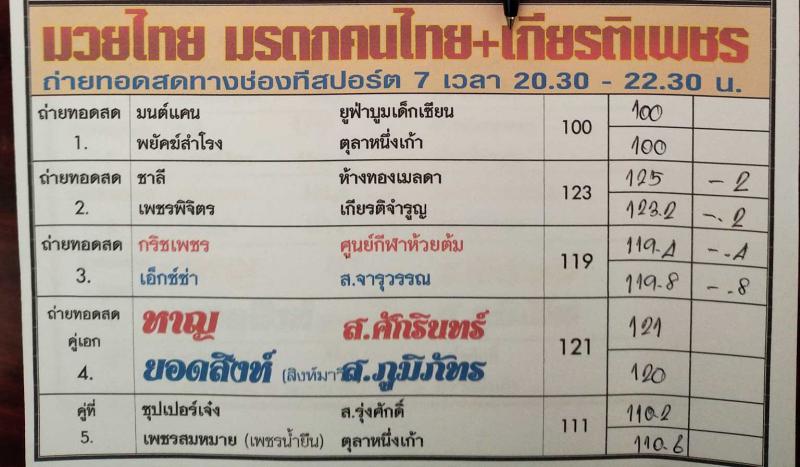 สรุปผลมวย ศึกมวยไทย มรดกคนไทย ประจำวันเสาร์ที่ 13/11/2564