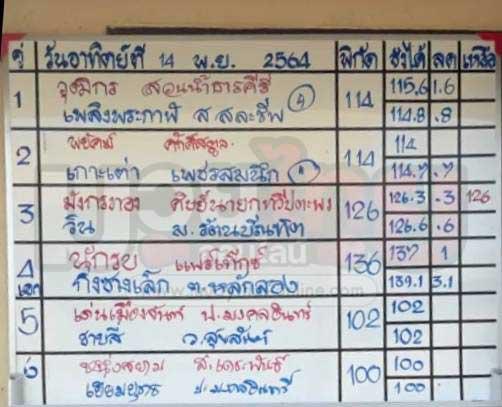 สรุปผลมวย ศึกมวยไทย 7 สี ประจำวันอาทิตย์ที่ 14/11/2564