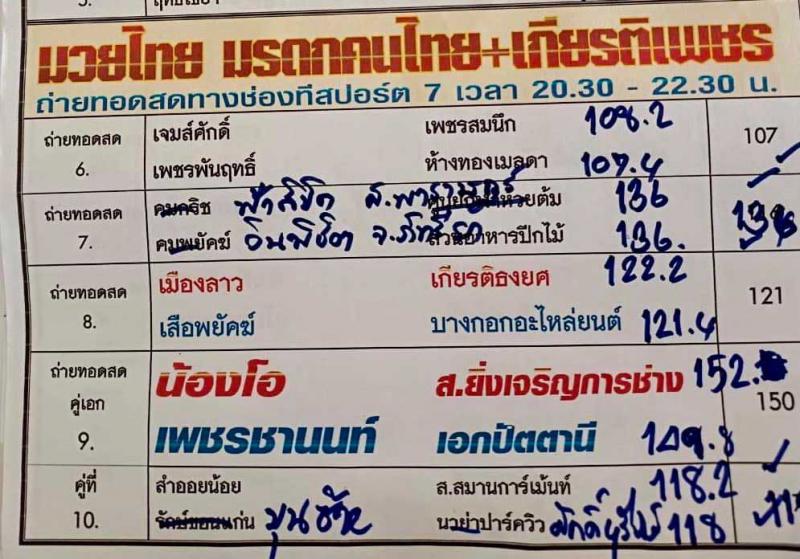 สรุปผลมวย ศึกมวยไทย มรดกคนไทย ประจำวันอาทิตย์ที่ 14/11/2564