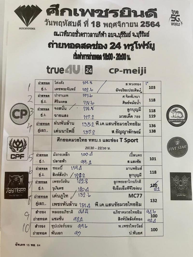 สรุปผลมวย ศึกเพชรยินดี ประจำวันพฤหัสบดีที่ 18/11/2564