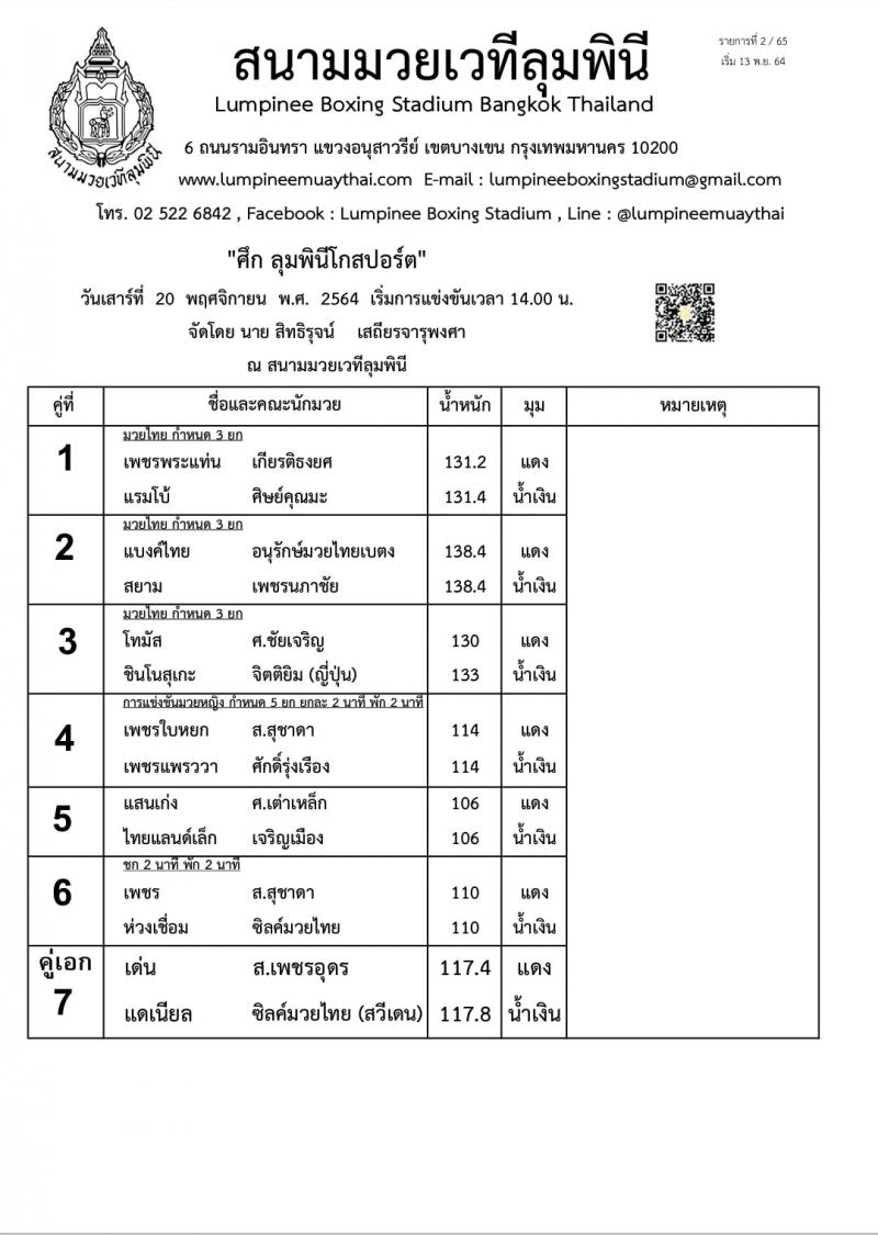 สรุปผลมวย ศึกลุมพินีโกสปอร์ต ประจำวันเสาร์ที่ 20/11/2564