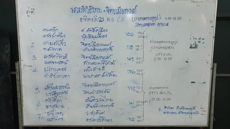 สรุปผลมวย ศึกจิตรเมืองนนท์ ประจำวันอาทิตย์ที่ 21/11/2564