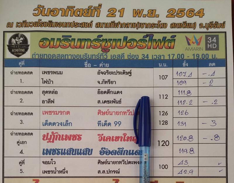 สรุปผลมวย ศึกช้างมวยไทยเกียรติเพชร ประจำวันอาทิตย์ที่ 21/11/2564