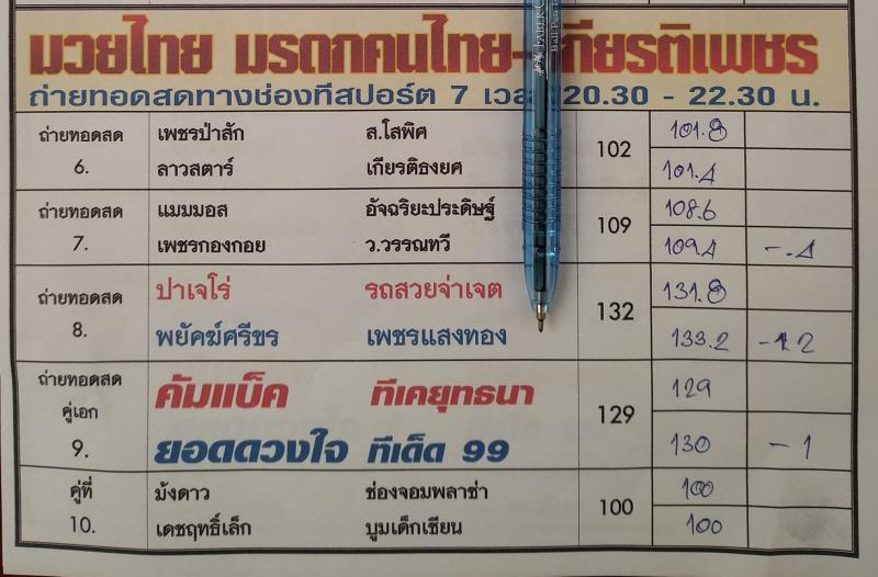 สรุปผลมวย ศึกมวยไทย มรดกคนไทย ประจำวันอาทิตย์ที่ 21/11/2564