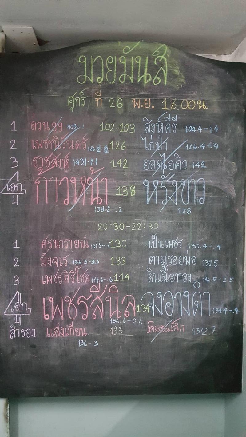 สรุปผลมวย ศึกมวยมันส์วันศุกร์ ประจำวันศุกร์ที่ 26/11/2564