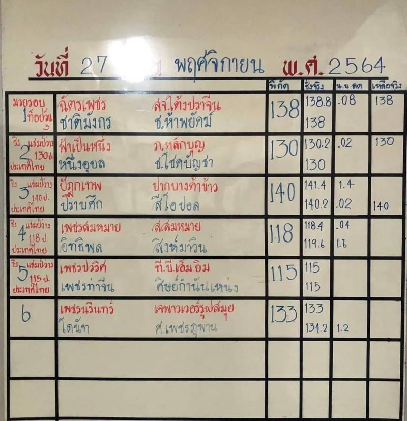 สรุปผลมวย ศึกจ้าวมวยไทย ประจำวันเสาร์ที่ 27/11/2564