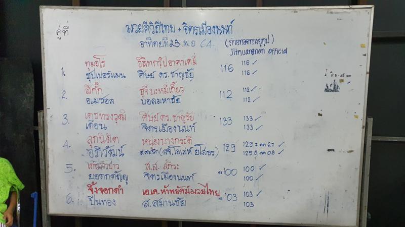 สรุปผลมวย ศึกจิตรเมืองนนท์ ประจำวันอาทิตย์ที่ 28/11/2564