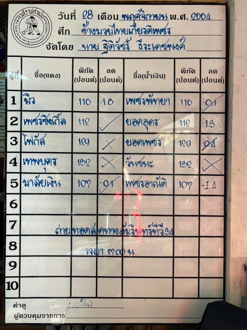 สรุปผลมวย ศึกช้างมวยไทยเกียรติเพชร ประจำวันอาทิตย์ที่ 28/11/2564