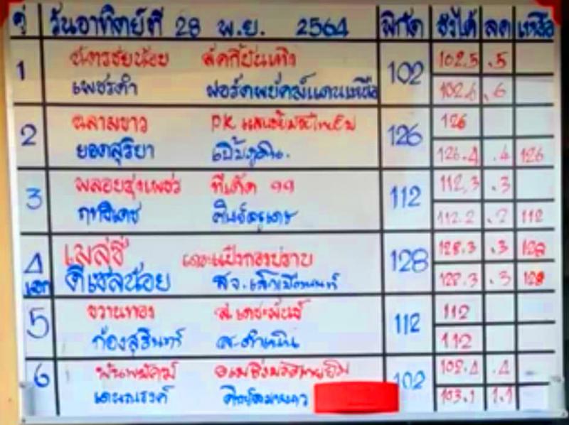 สรุปผลมวย ศึกมวยไทย 7 สี ประจำวันอาทิตย์ที่ 28/11/2564