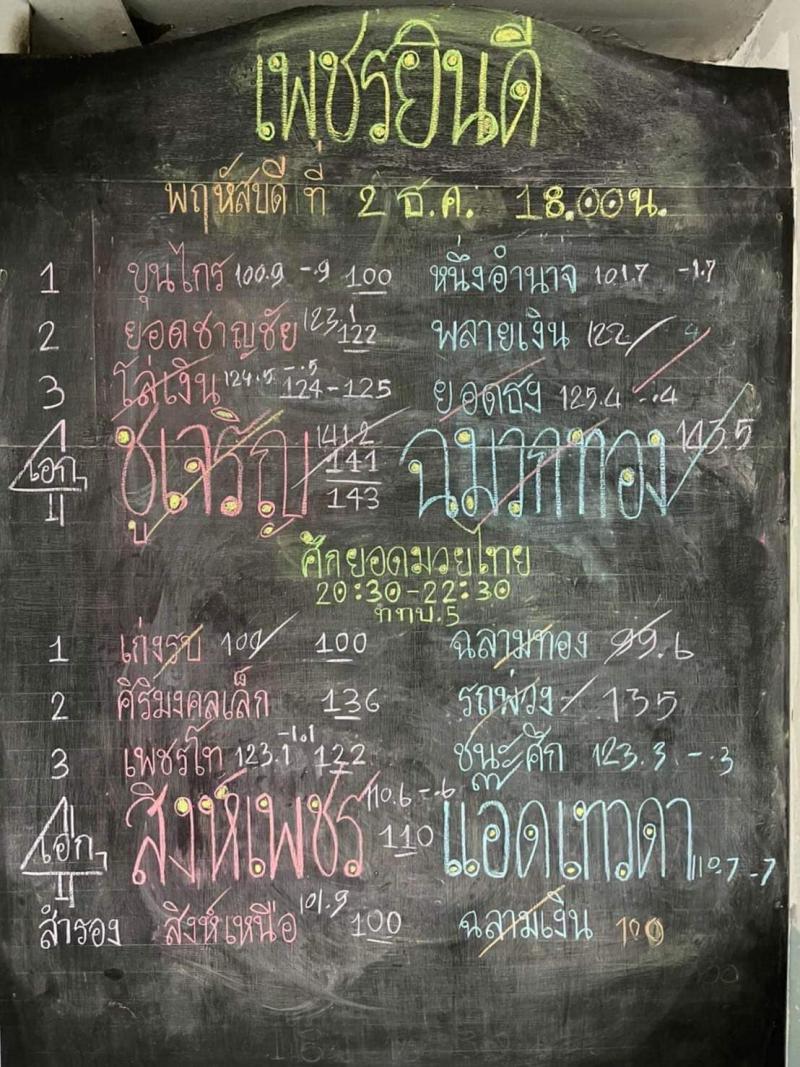 สรุปผลมวย ศึกยอดมวยไทย ททบ.5 ประจำวันพฤหัสบดีที่ 2/12/2564