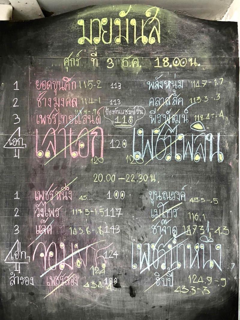 สรุปผลมวย ศึกมวยมันส์วันศุกร์ ช่วงที่ 2 ประจำวันศุกร์ที่ 3/12/2564