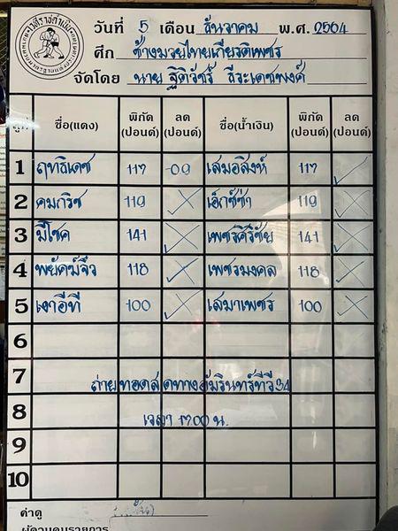 สรุปผลมวย ศึกช้างมวยไทยเกียรติเพชร ประจำวันอาทิตย์ที่ 5/12/2564