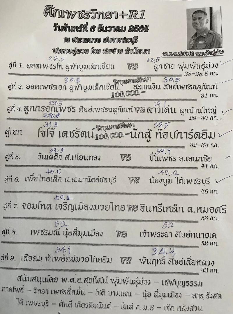 สรุปผลมวย ศึกเพชรวิทยา ประจำวันจันทร์ที่ 6/12/2564