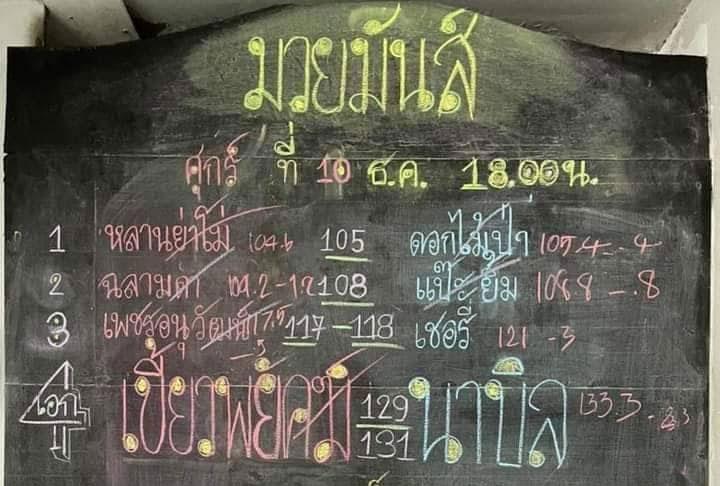 สรุปผลมวย ศึกมวยมันส์วันศุกร์ ประจำวันศุกร์ที่ 10/12/2564