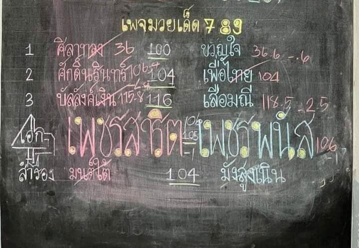 สรุปผลมวย ศึกมวยมันส์วันศุกร์ ช่วงที่ 2 ประจำวันศุกร์ที่ 10/12/2564