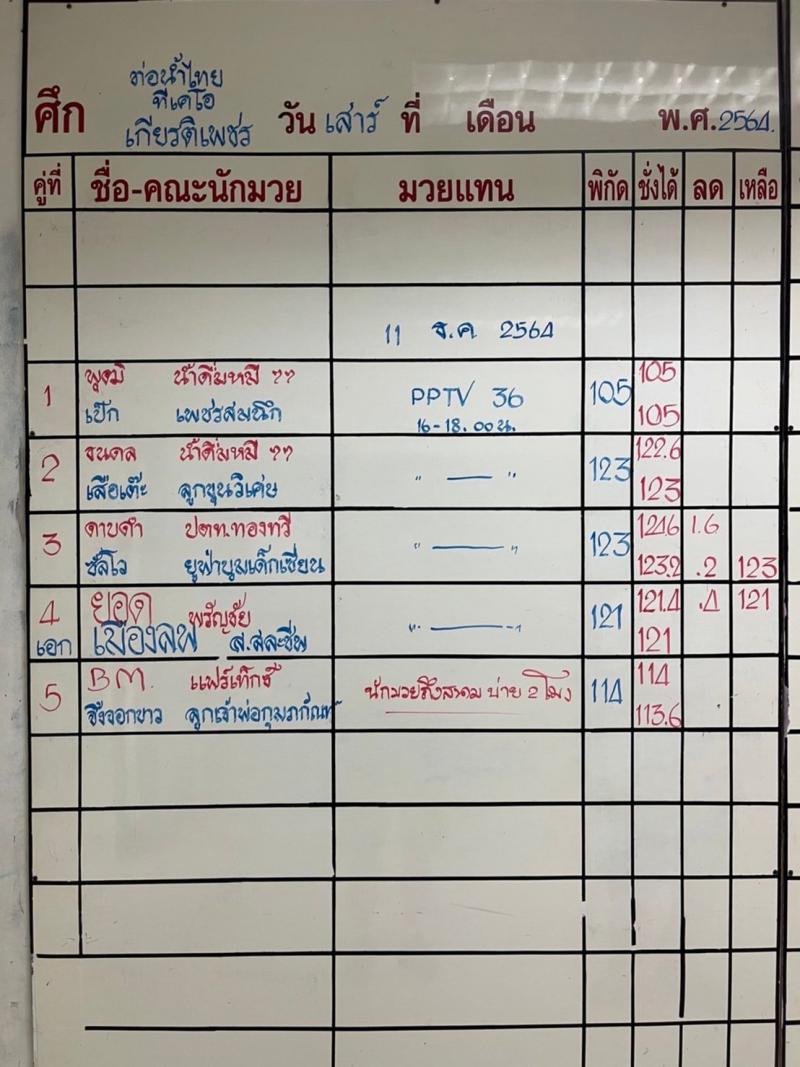 สรุปผลมวย ศึกท่อน้ำไทยลุมพินี ทีเคโอ เกียรติเพชร ประจำวันเสาร์ที่ 11/12/2564