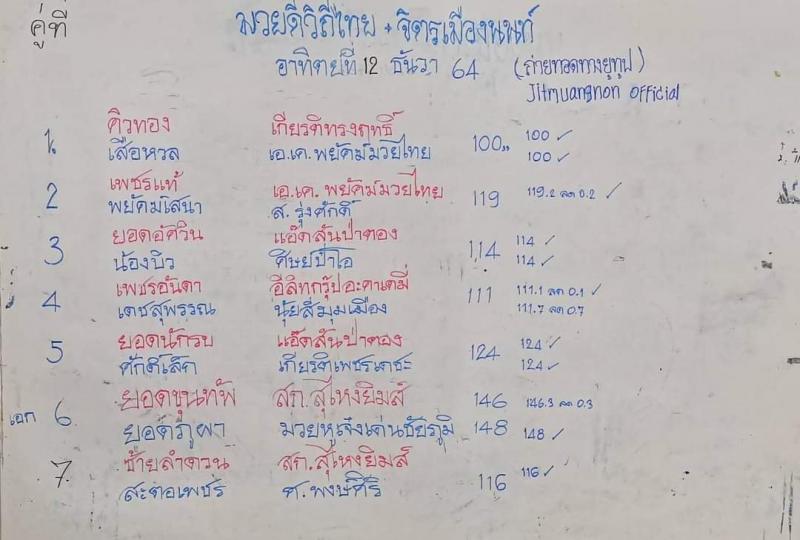 สรุปผลมวย ศึกจิตรเมืองนนท์ ประจำวันอาทิตย์ที่ 12/12/2564