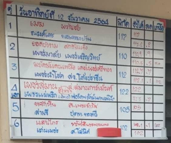 สรุปผลมวย ศึกมวยไทย 7 สี ประจำวันอาทิตย์ที่ 12/12/2564