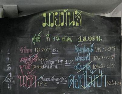 สรุปผลมวย ศึกมวยมันส์วันศุกร์ ประจำวันศุกร์ที่ 17/12/2564