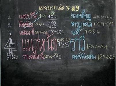 สรุปผลมวย ศึกมวยมันส์วันศุกร์ ช่วงที่ 2 ประจำวันศุกร์ที่ 17/12/2564