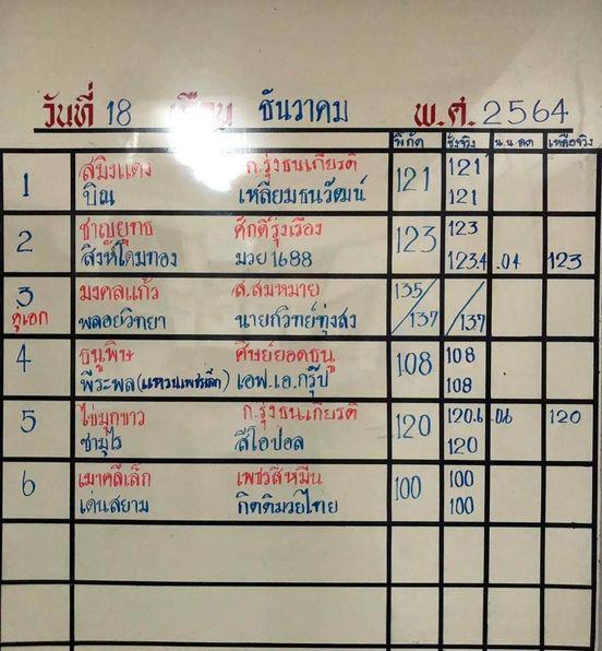 สรุปผลมวย ศึกจ้าวมวยไทย ประจำวันเสาร์ที่ 18/12/2564