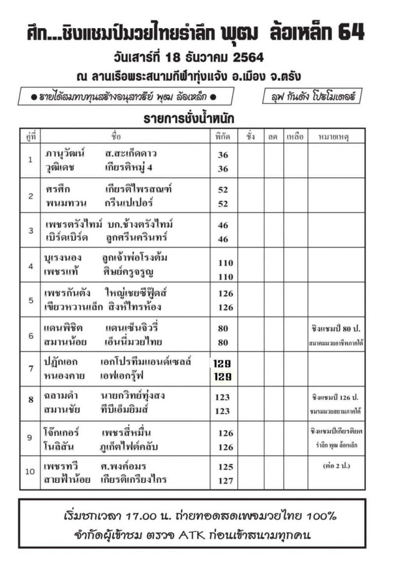 สรุปผลมวย ศึกรำลึก พุฒล้อเหล็ก 64 ประจำวันเสาร์ที่ 18/12/2564