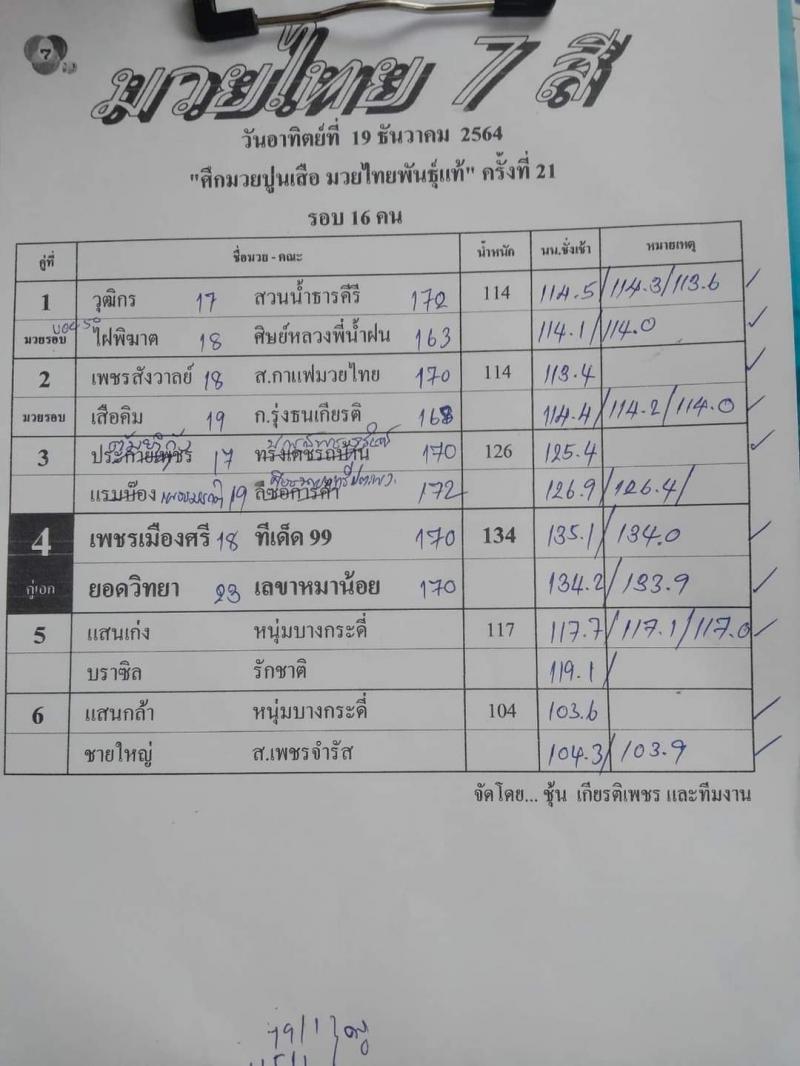 สรุปผลมวย ศึกมวยไทย 7 สี ประจำวันอาทิตย์ที่ 19/12/2564