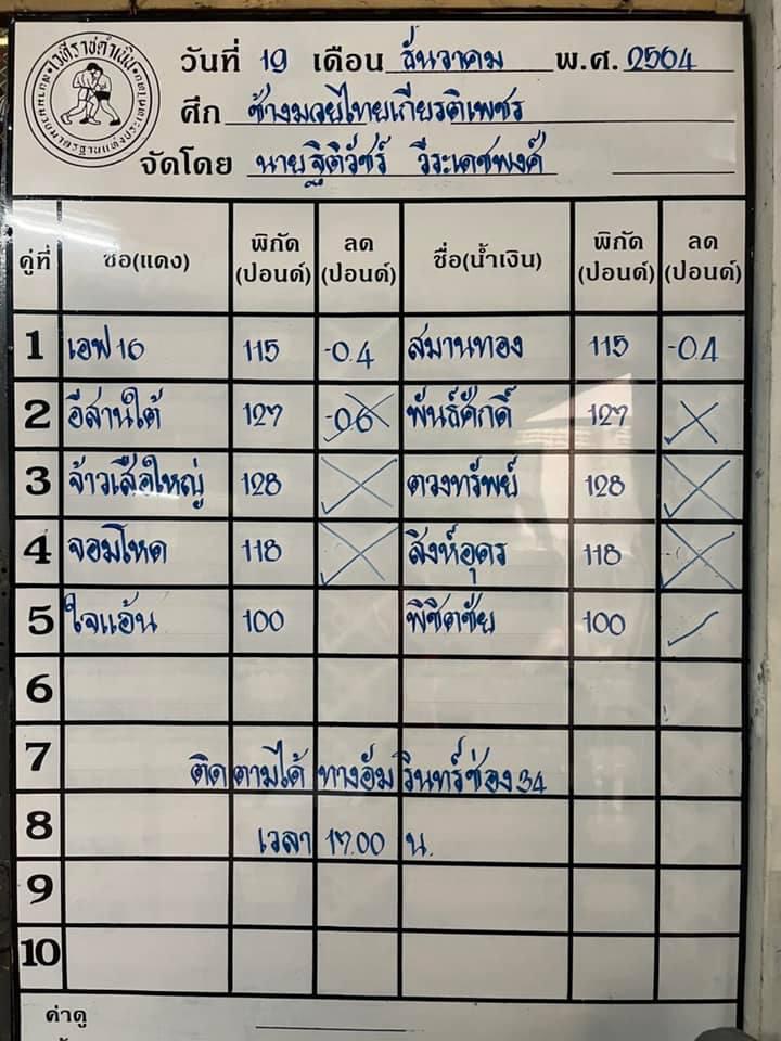 สรุปผลมวย ศึกช้างมวยไทยเกียรติเพชร ประจำวันอาทิตย์ที่ 19/12/2564
