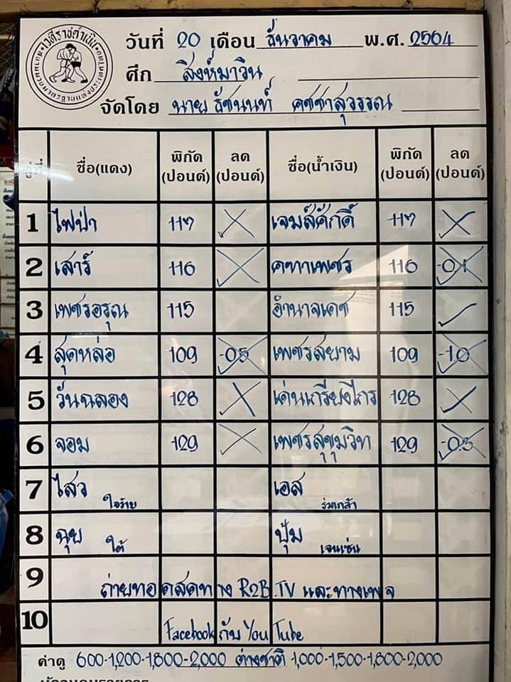 สรุปผลมวย ศึกสิงห์มาวิน ประจำวันจันทร์ที่ 20/12/2564