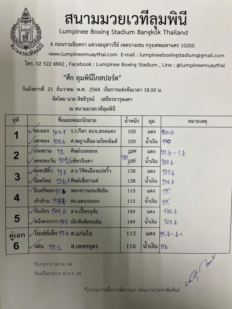 สรุปผลมวย ศึกลุมพินีโกสปอร์ต ประจำวันอังคารที่ 21/12/2564